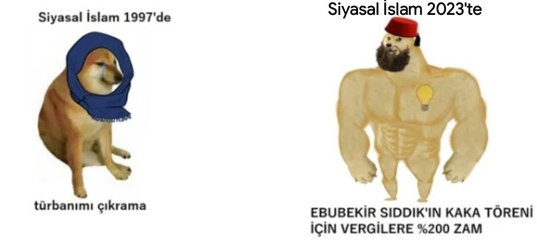 Siyasal İslam 1997'de...