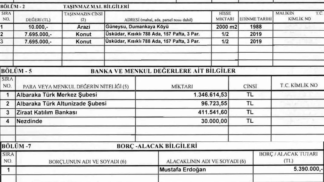 Cumhurbaşkanımızın 5...