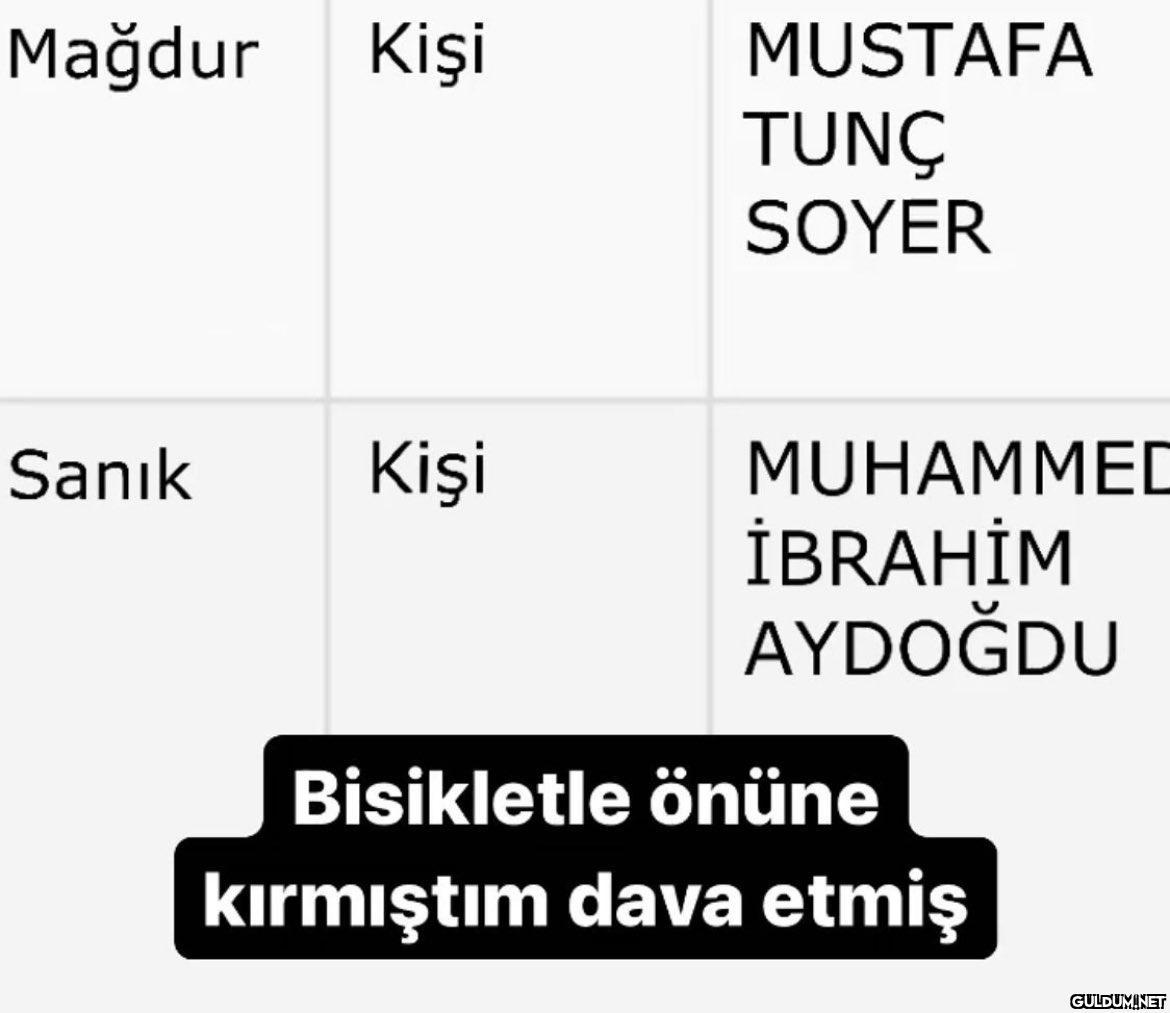 Mağdur Kişi Sanık Kişi...