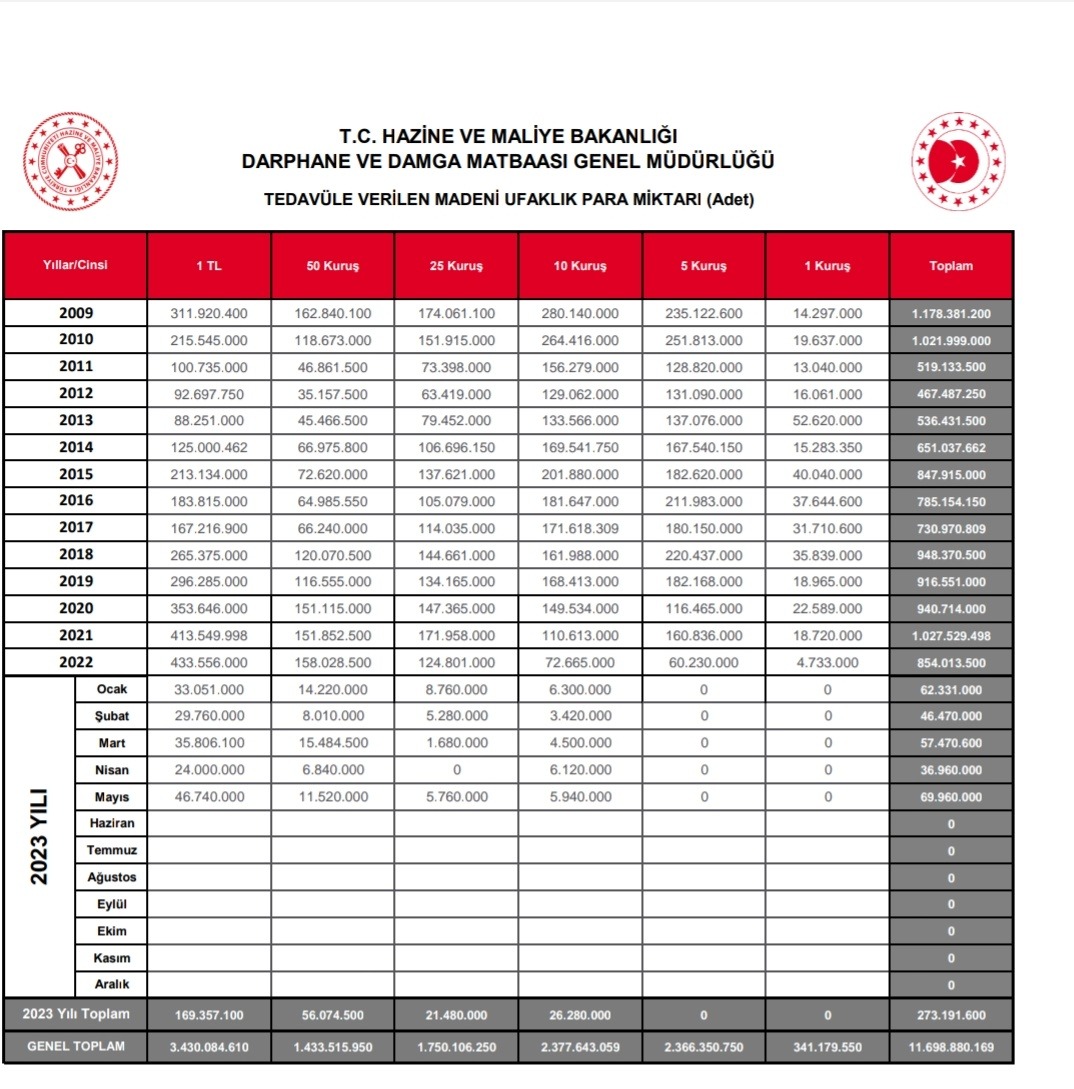 @solcugazete aa tamam...