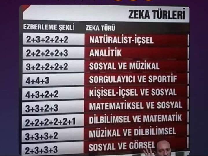 Siz Tc kimlik numaranızı...