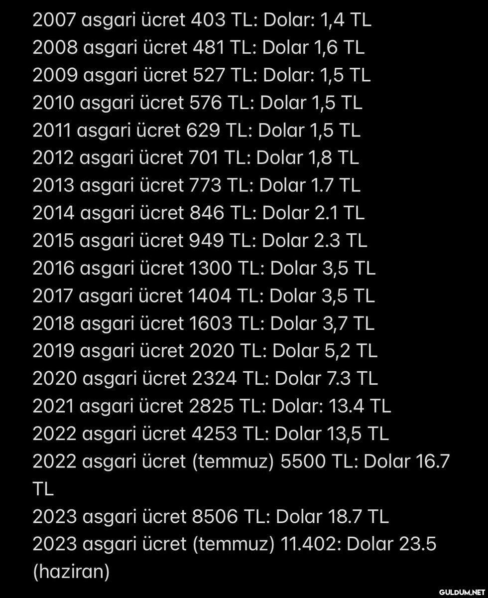 Doların ve asgari ücretin...