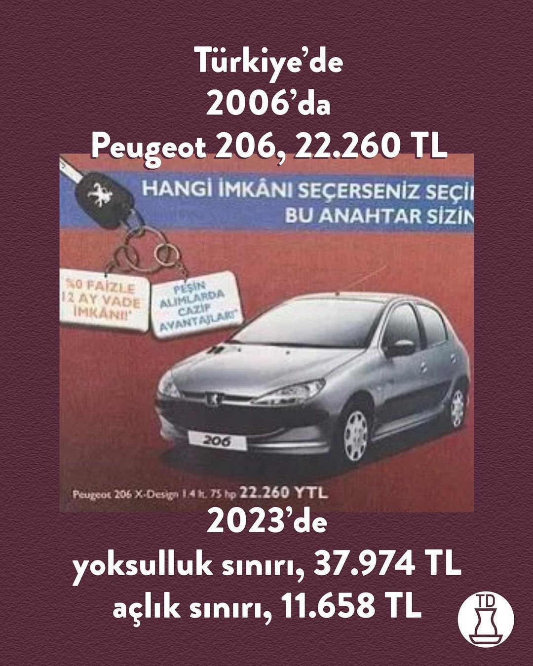 Dört kişilik ailenin aylık...