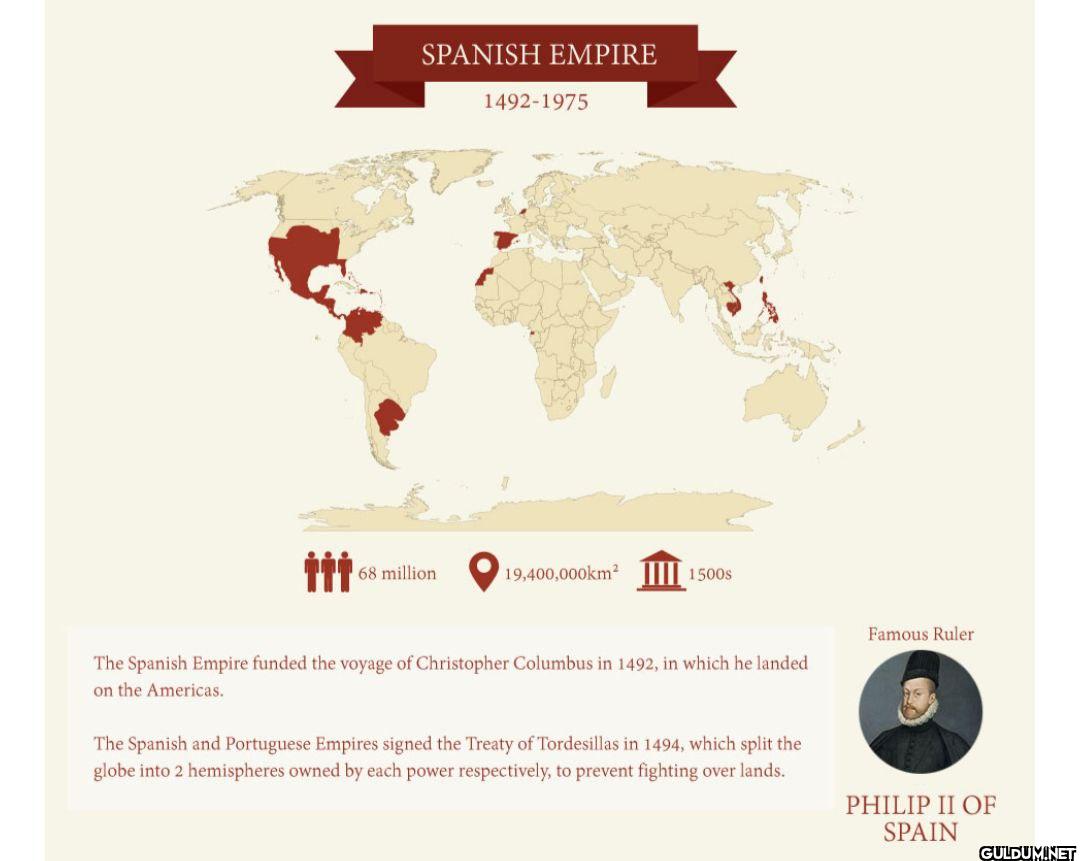 4. Spanish Empire   ...