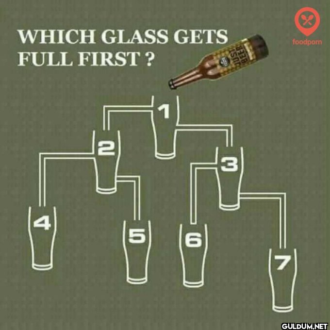 WHICH GLASS GETS FULL...