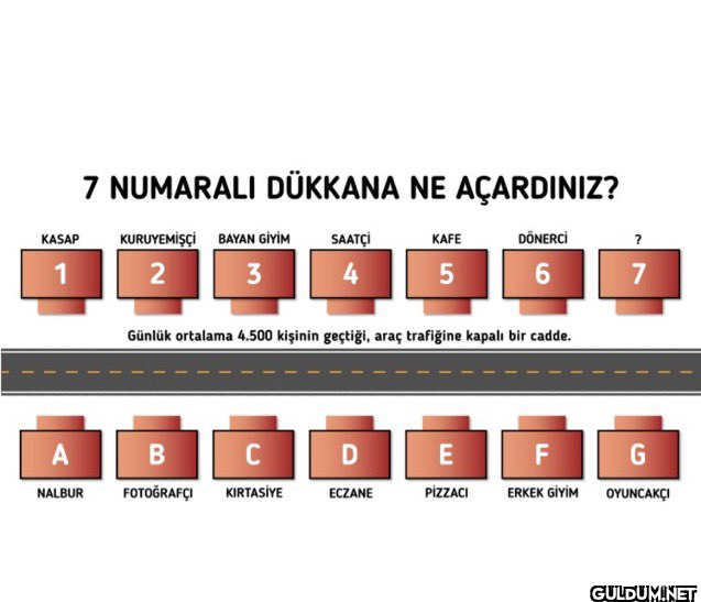 7 numaralı dükkana ne...