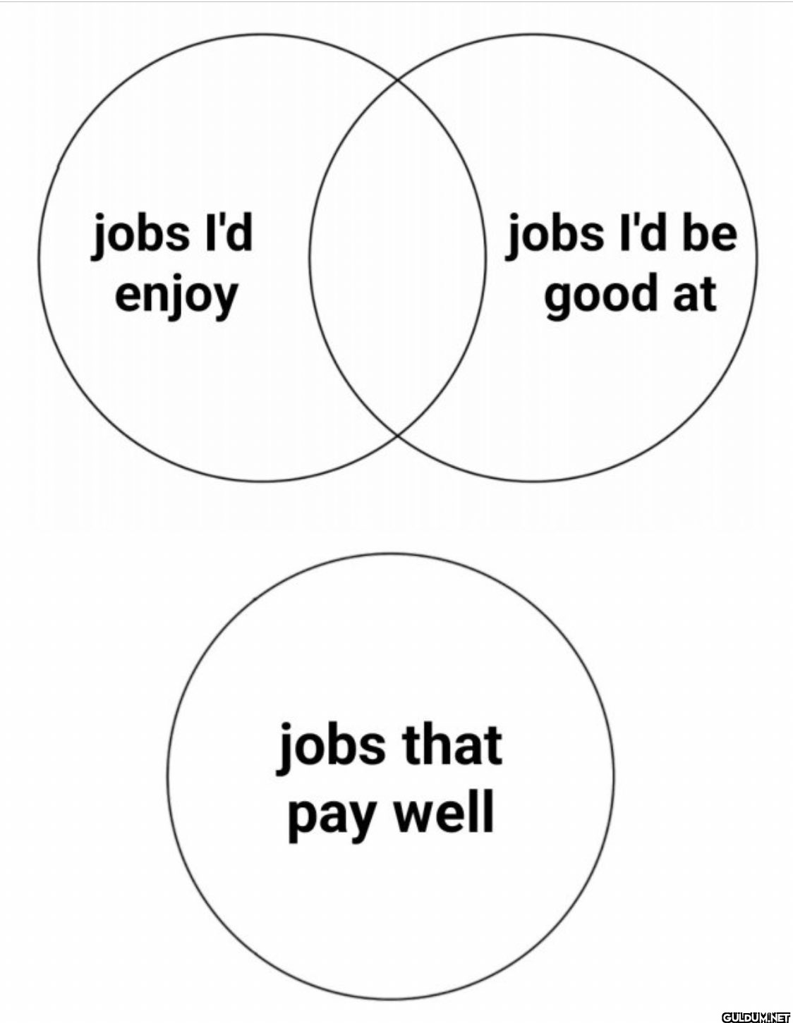 jobs I'd enjoy jobs I'd be...