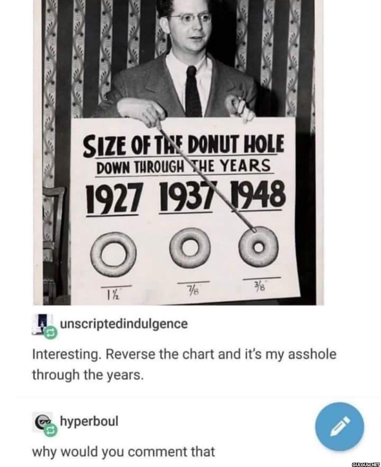 SIZE OF THE DONUT HOLE...