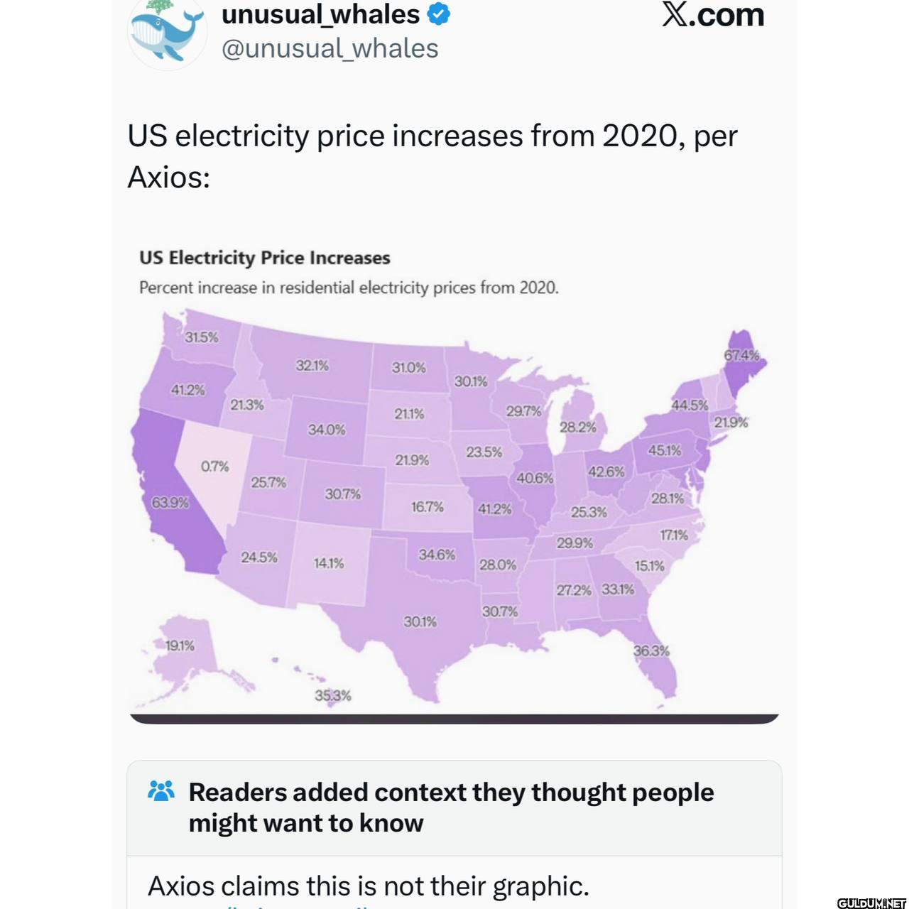 X.com US electricity price...