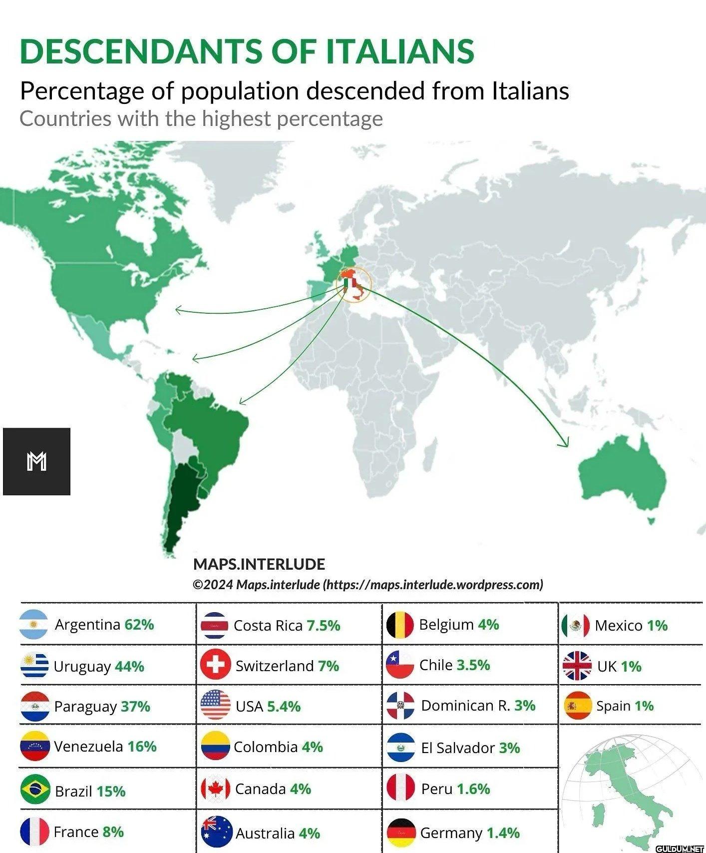 Descendants of Italians   ...