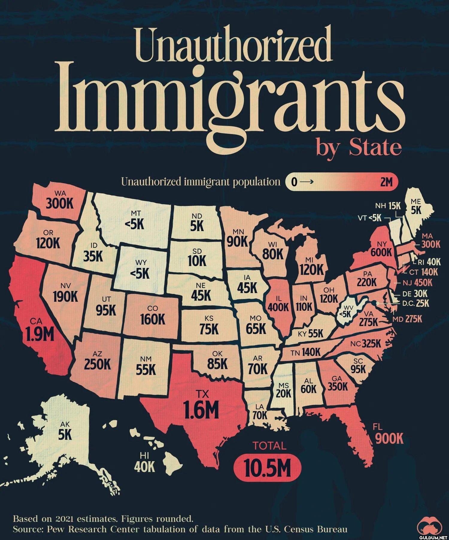 California,Texas and...