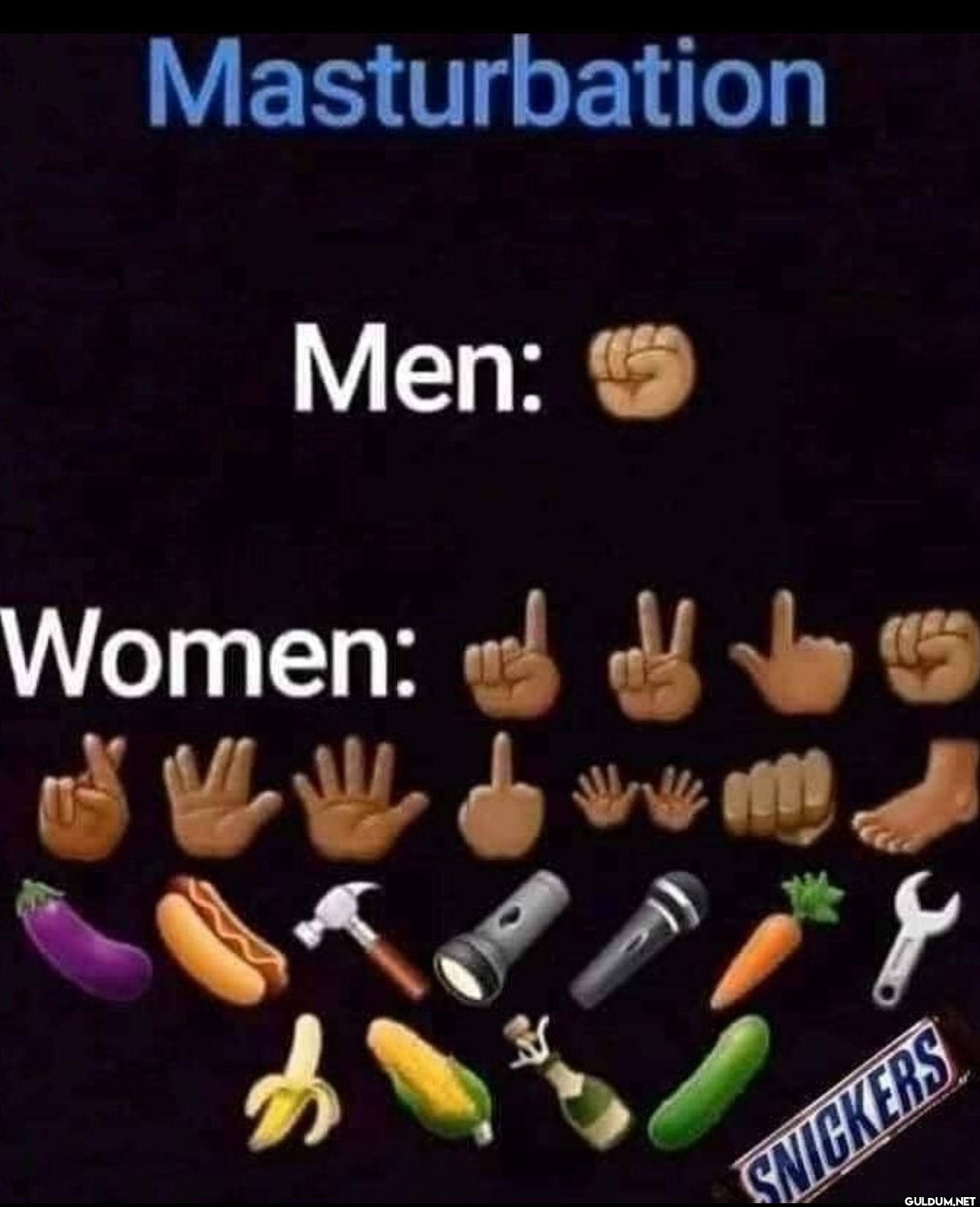 Masturbation Men: G Women:...