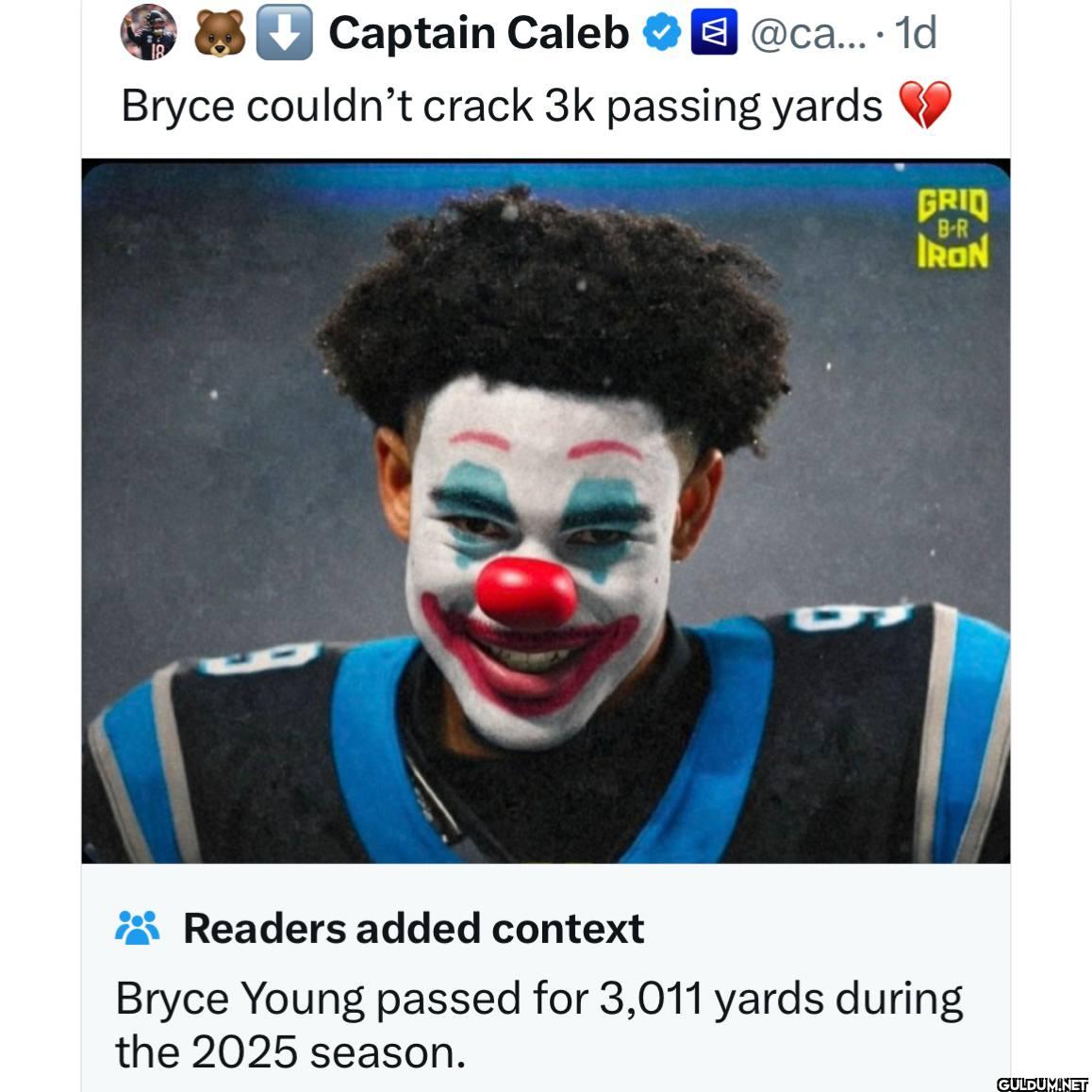 1d Bryce couldn't crack 3k...