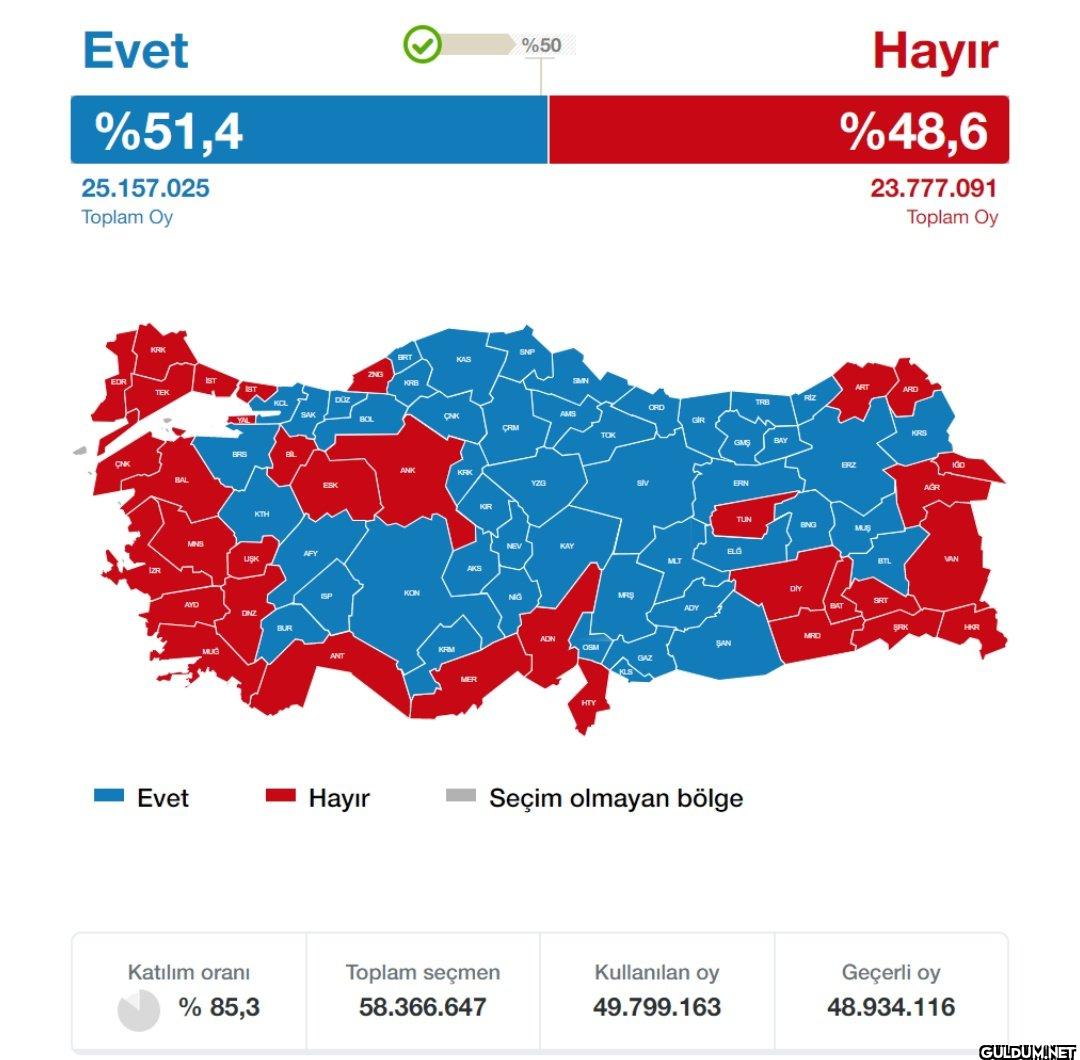 Türkiye'nin kırılma...