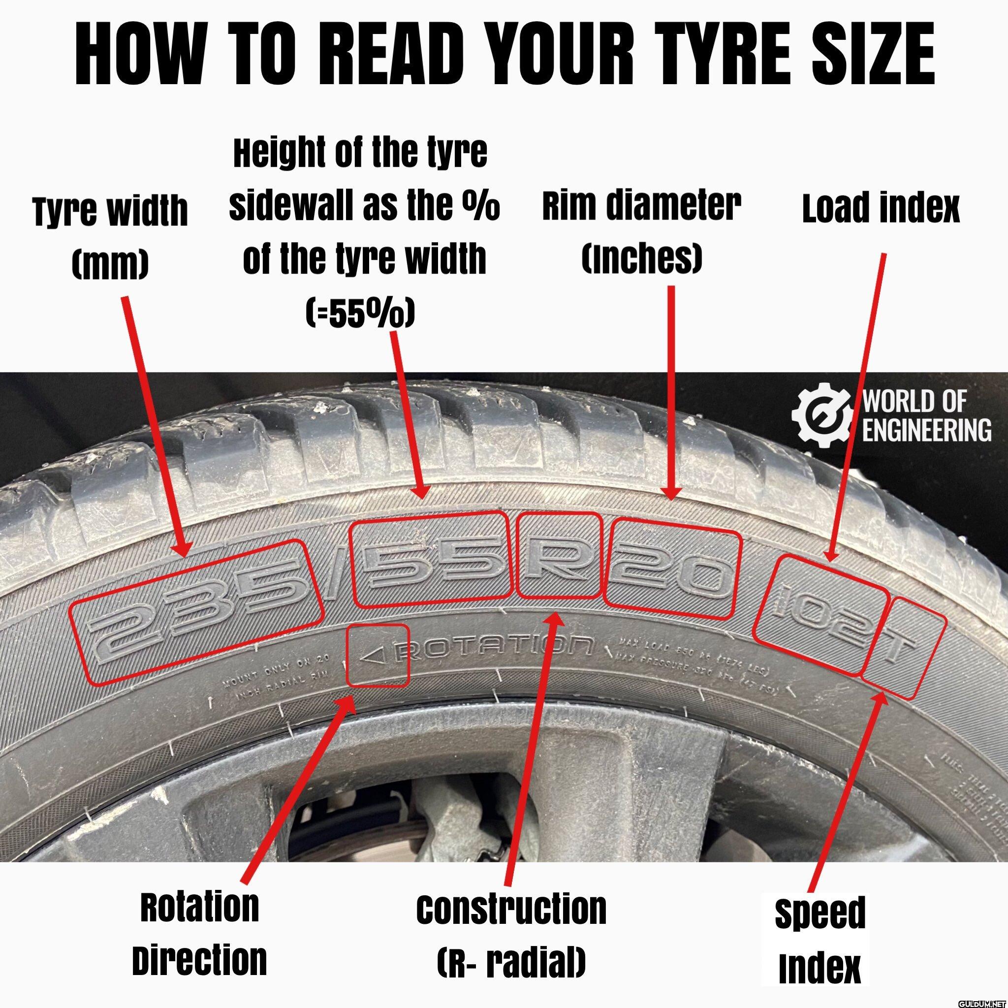 12. How To Read Your Tyre...
