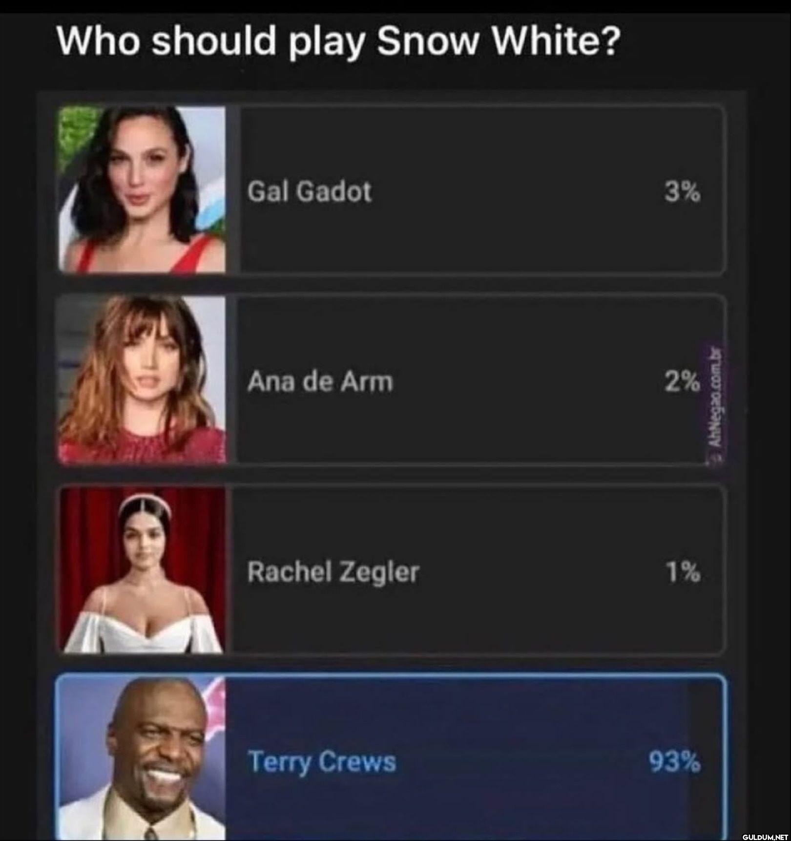 Who should play Snow...