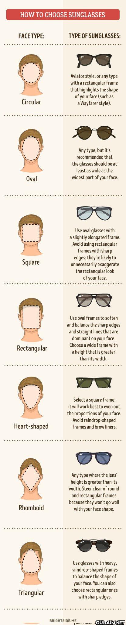 4. Visual Guide To...