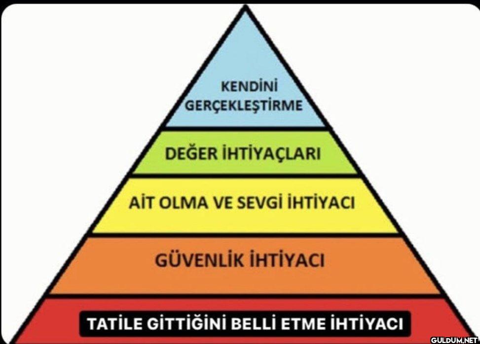 Maslow ihtiyaçlar...