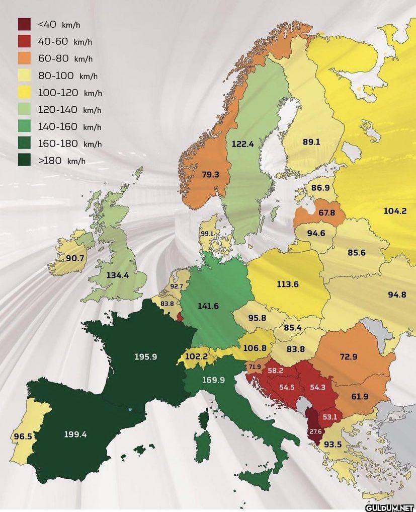 🚅 Train speed in Europe.  ...