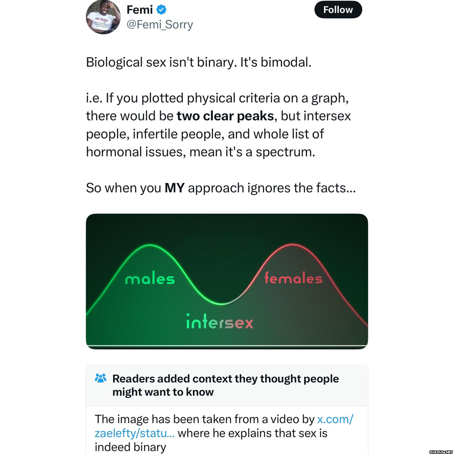 Biological sex isn't...