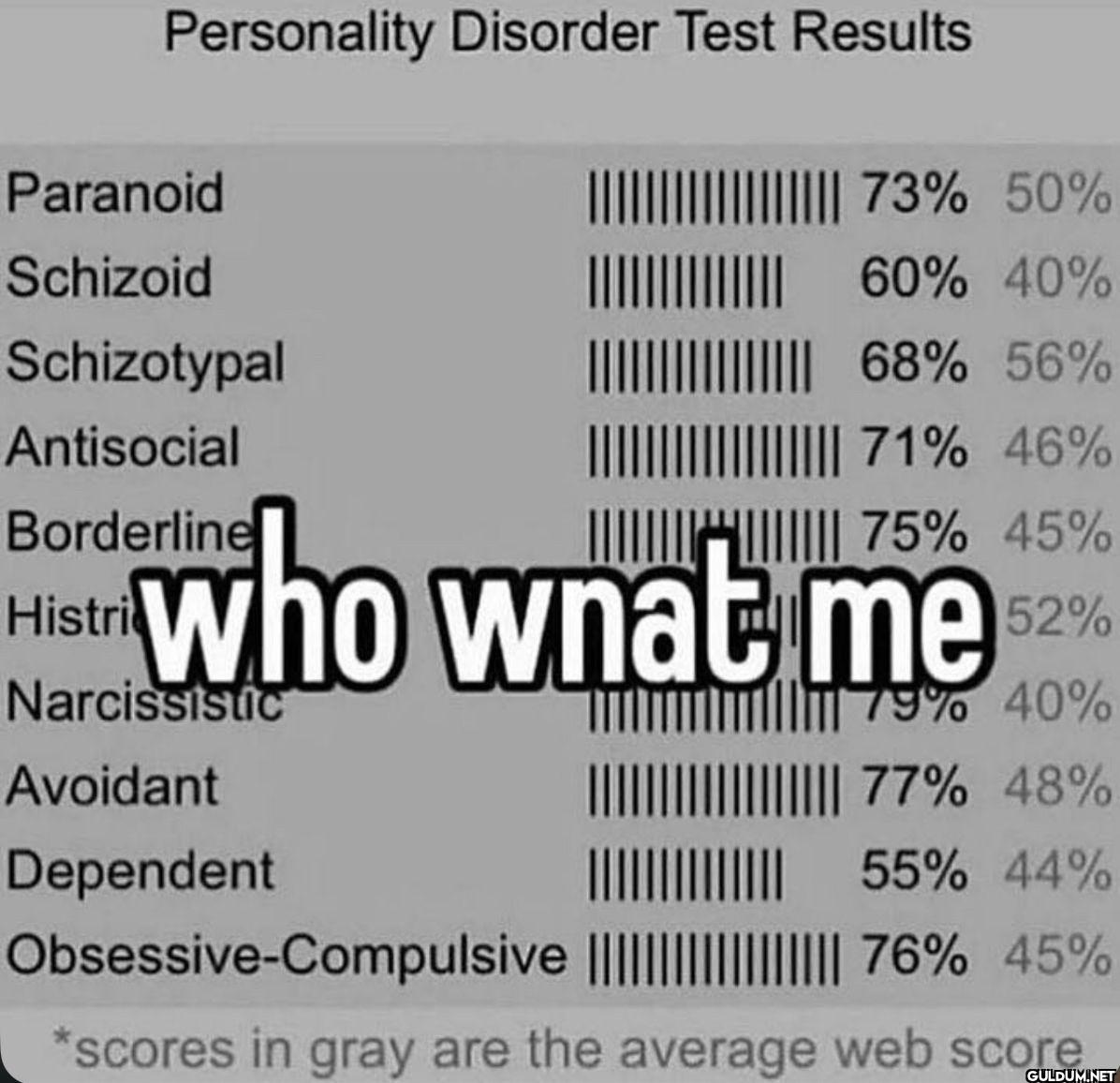 Personality Disorder Test...