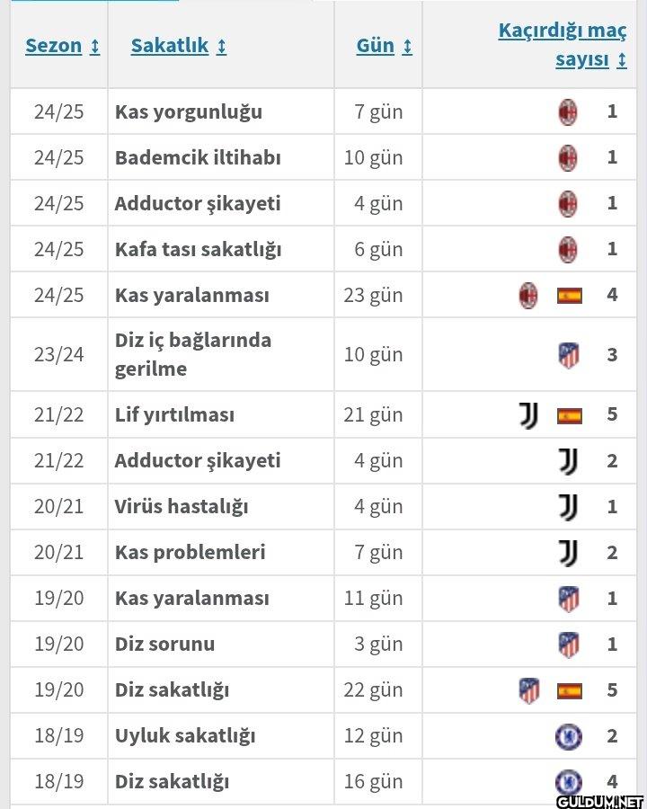 Kronik Morata'dan söğüşün...