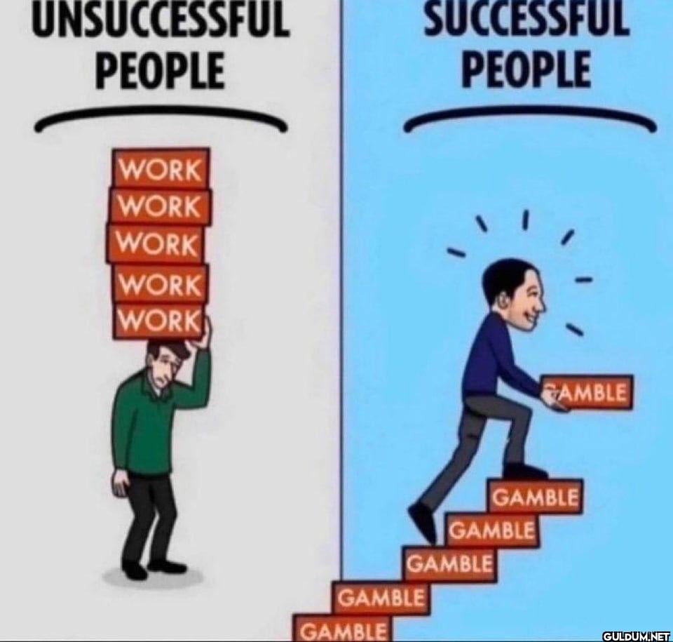 UNSUCCESSFUL PEOPLE...