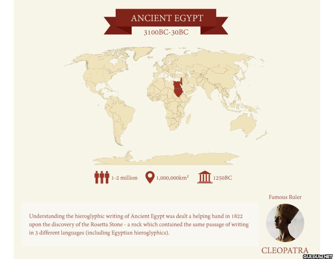 10. Ancient Egypt   ...