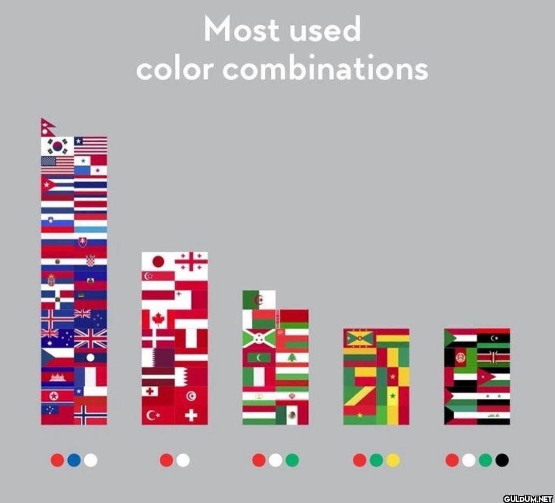 Most Used Colour...