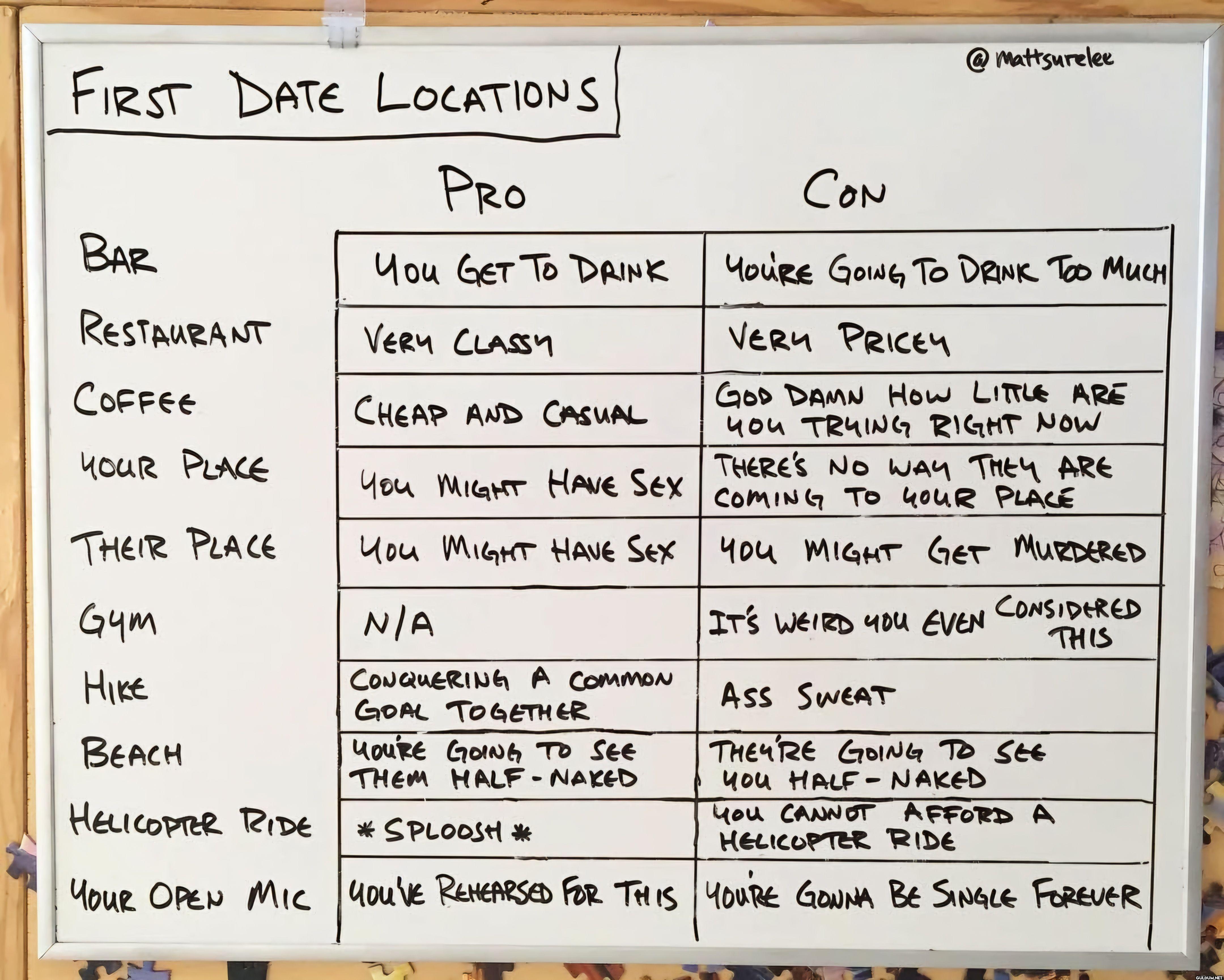 First date locations pros...