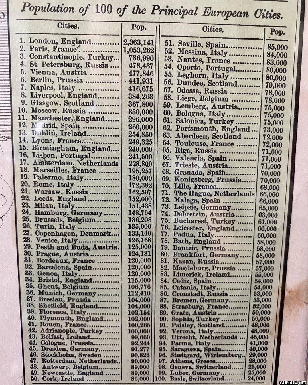 1854, Avrupa'nın en...