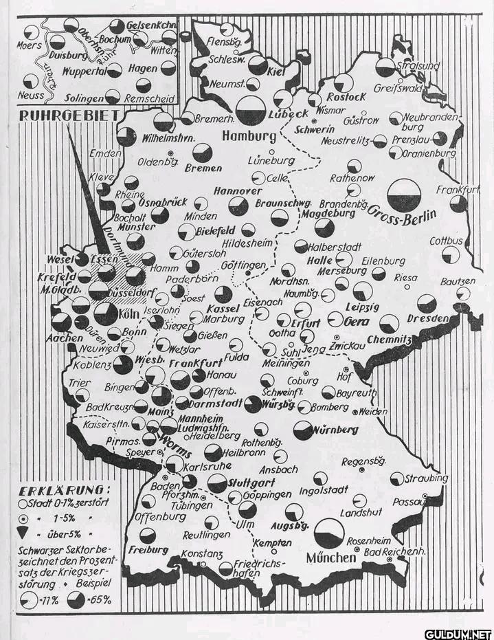 Destruction of German...