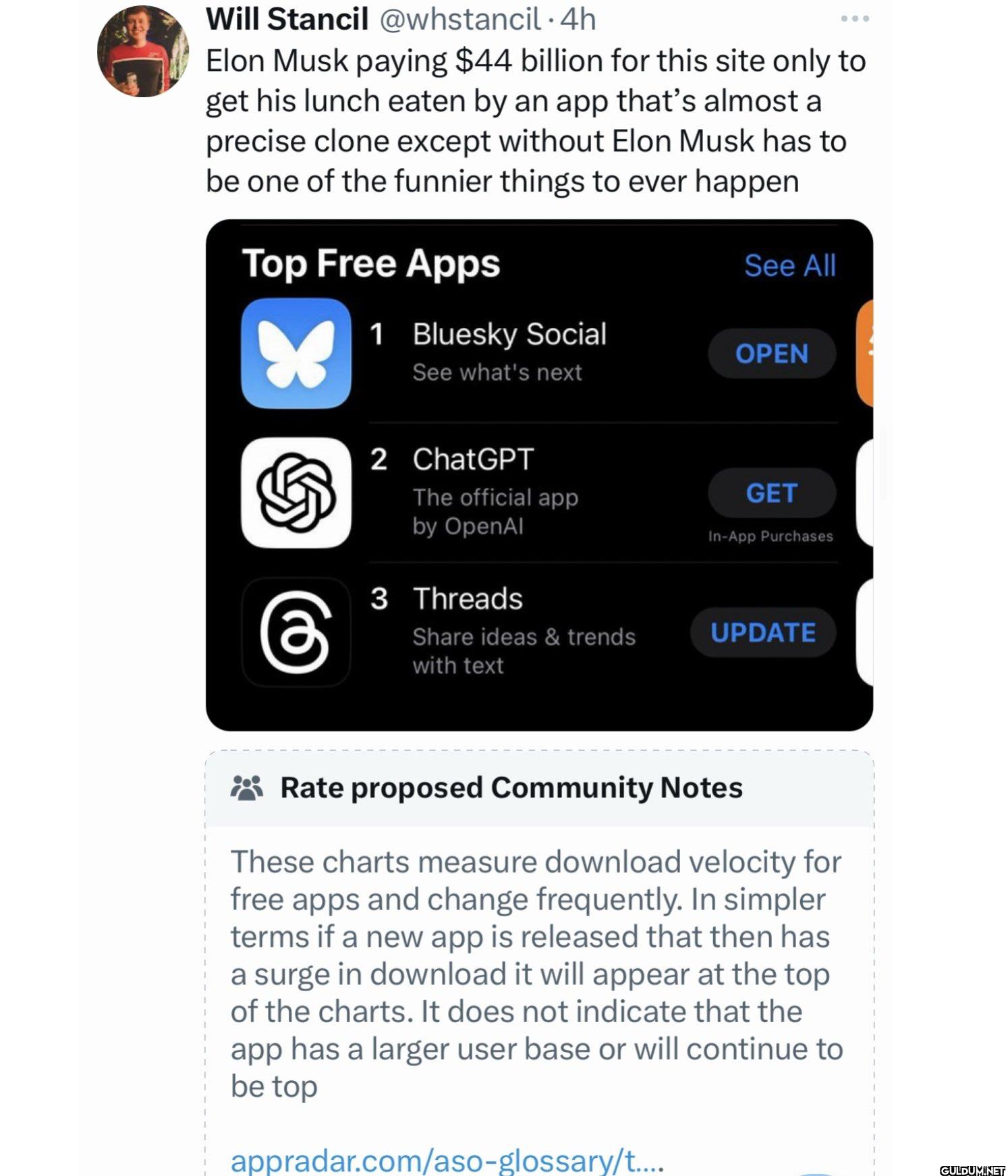 4h Elon Musk paying $44...