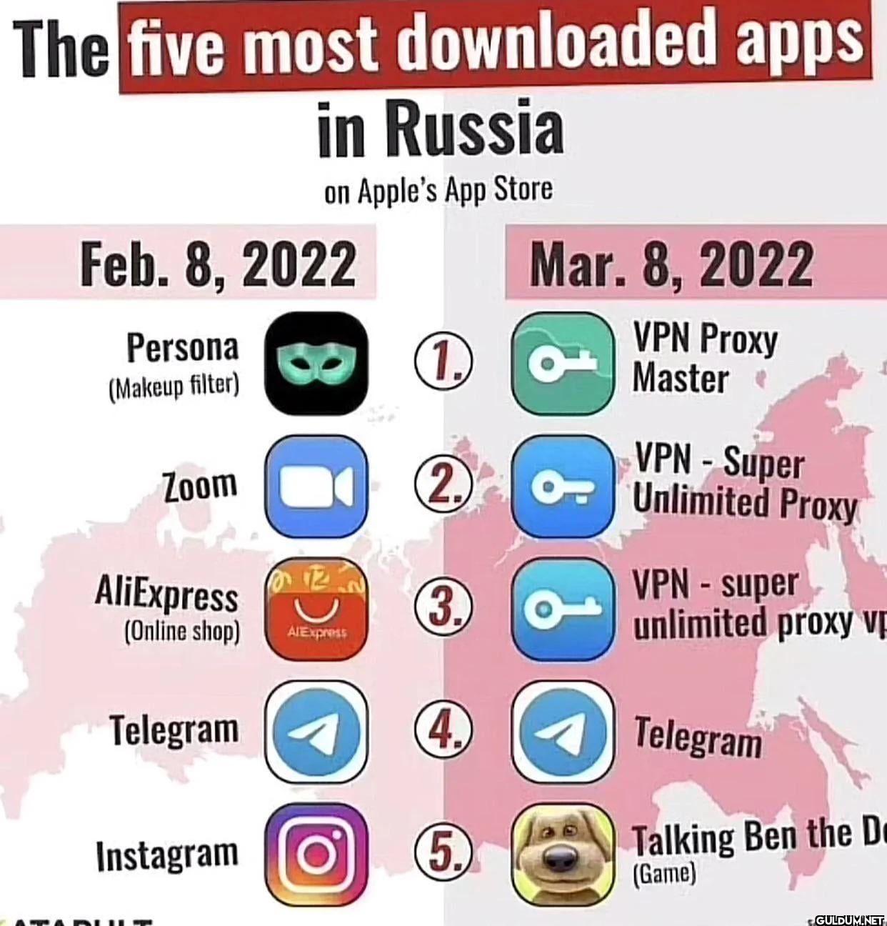 Ben    The five most...