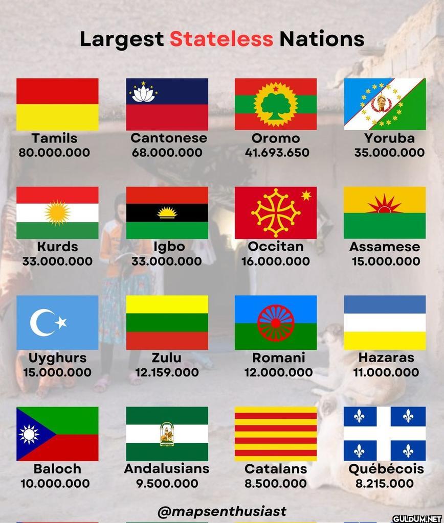 Largest Stateless Nations ...