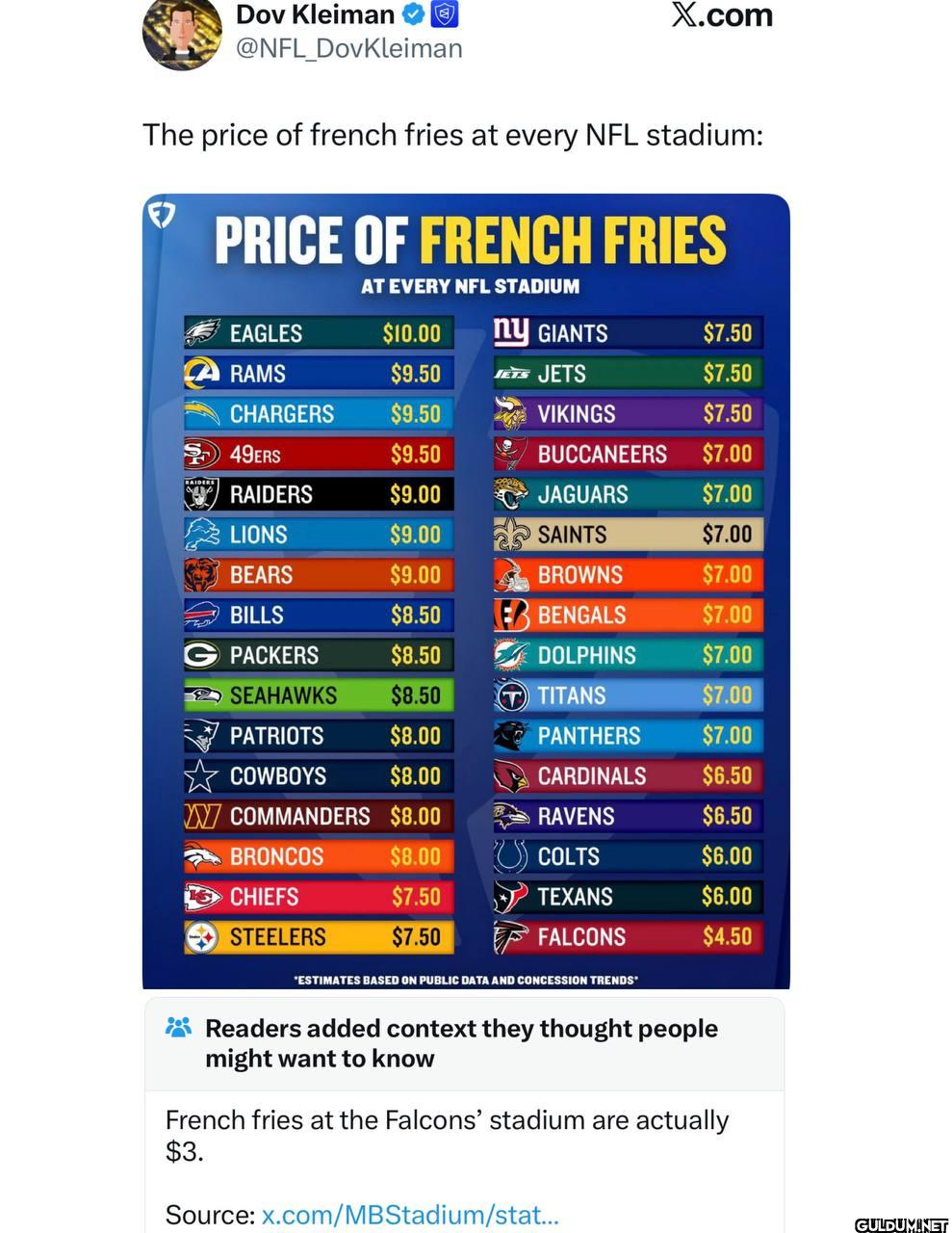 DovKleiman X.com The price...
