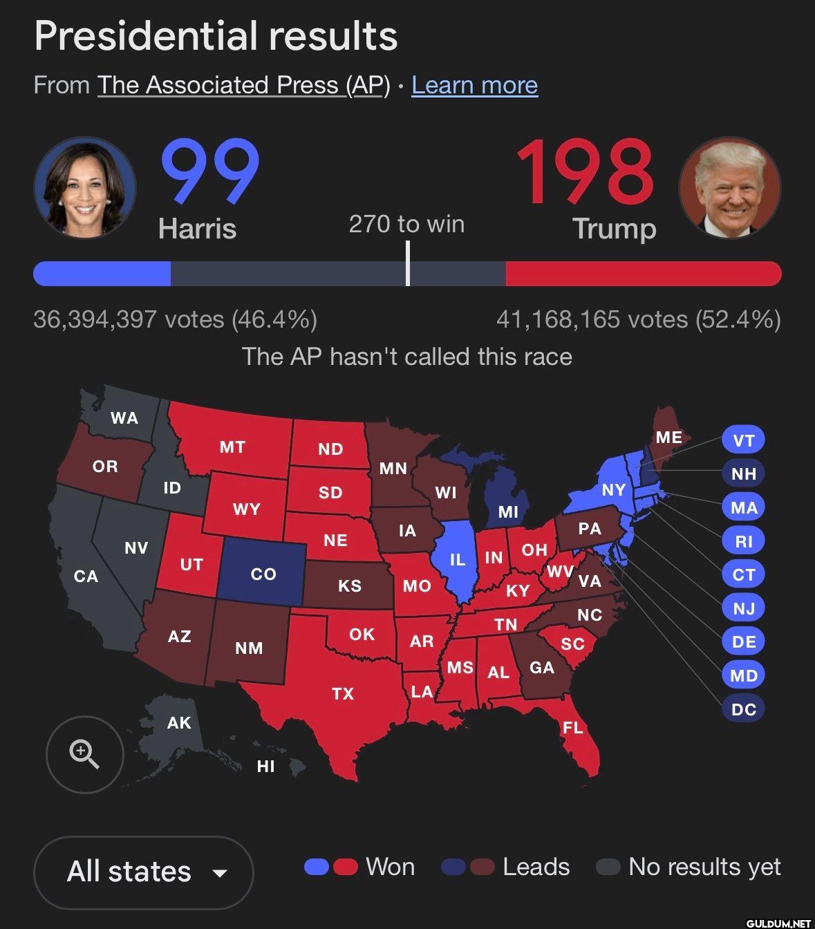 Donald Trump is now...
