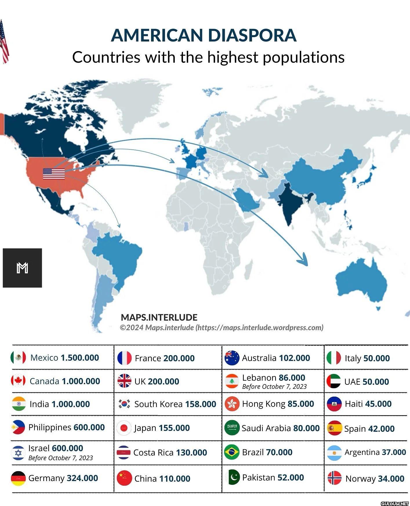 American Diaspora  💾 Maps...
