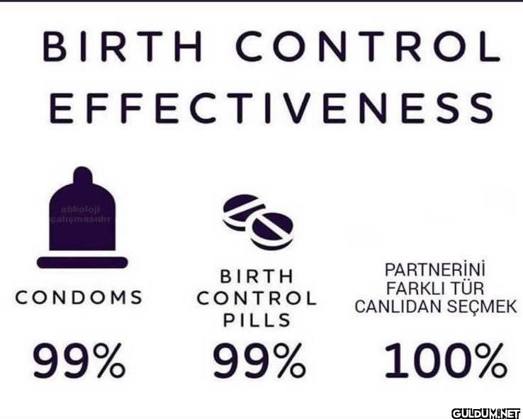 BIRTH CONTROL...