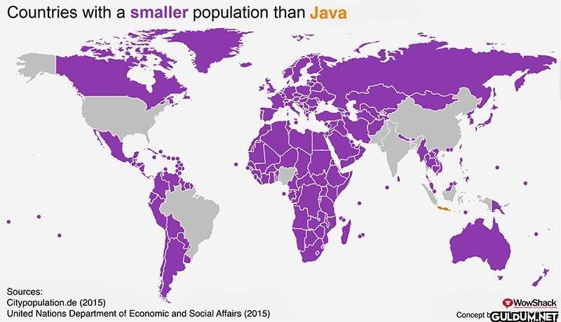 Countries with a smaller...