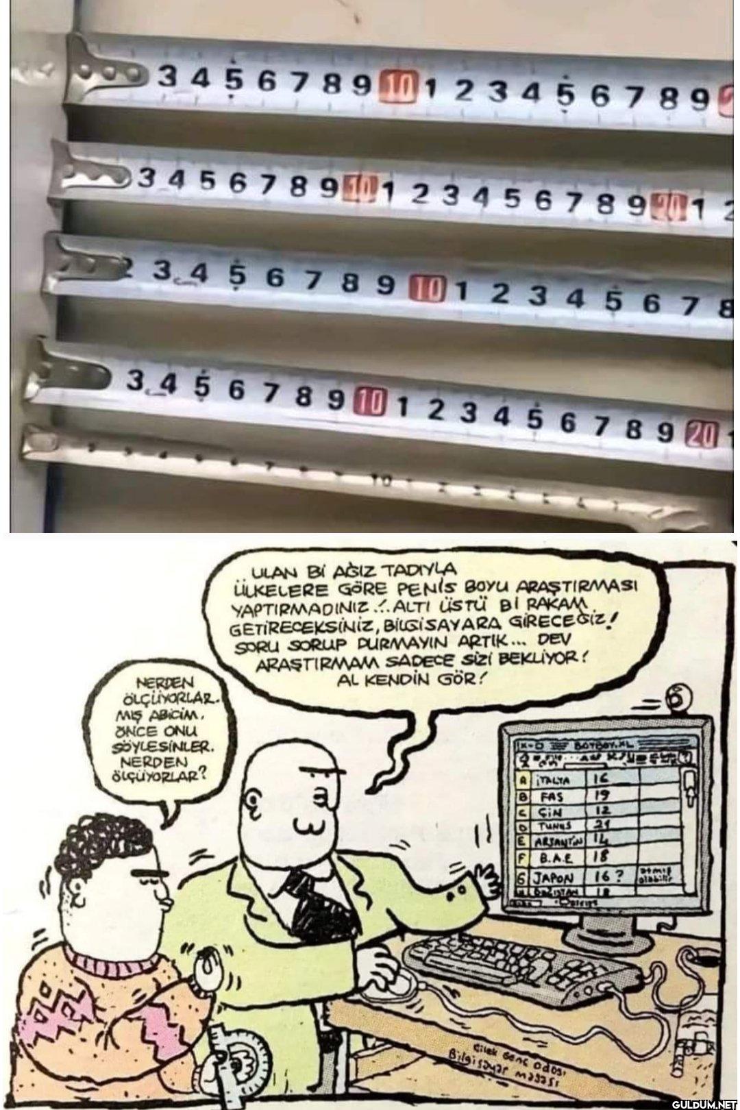 Nerden ölçüyorlarmış...