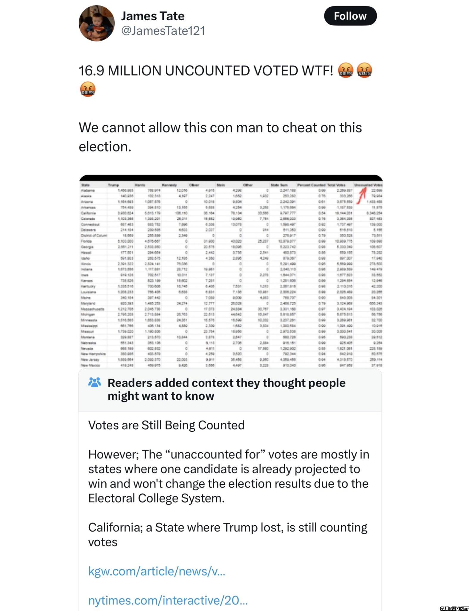 Simplified CN: Electoral...