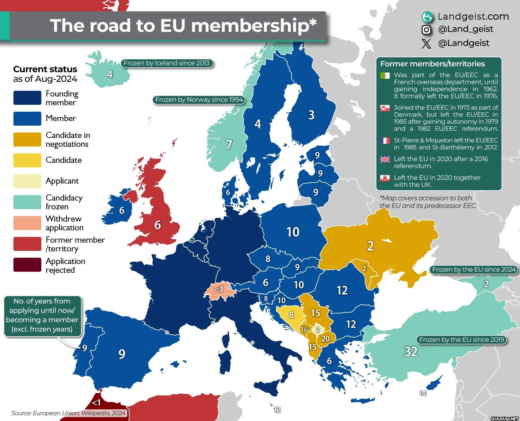 The Road to EU Membership ...