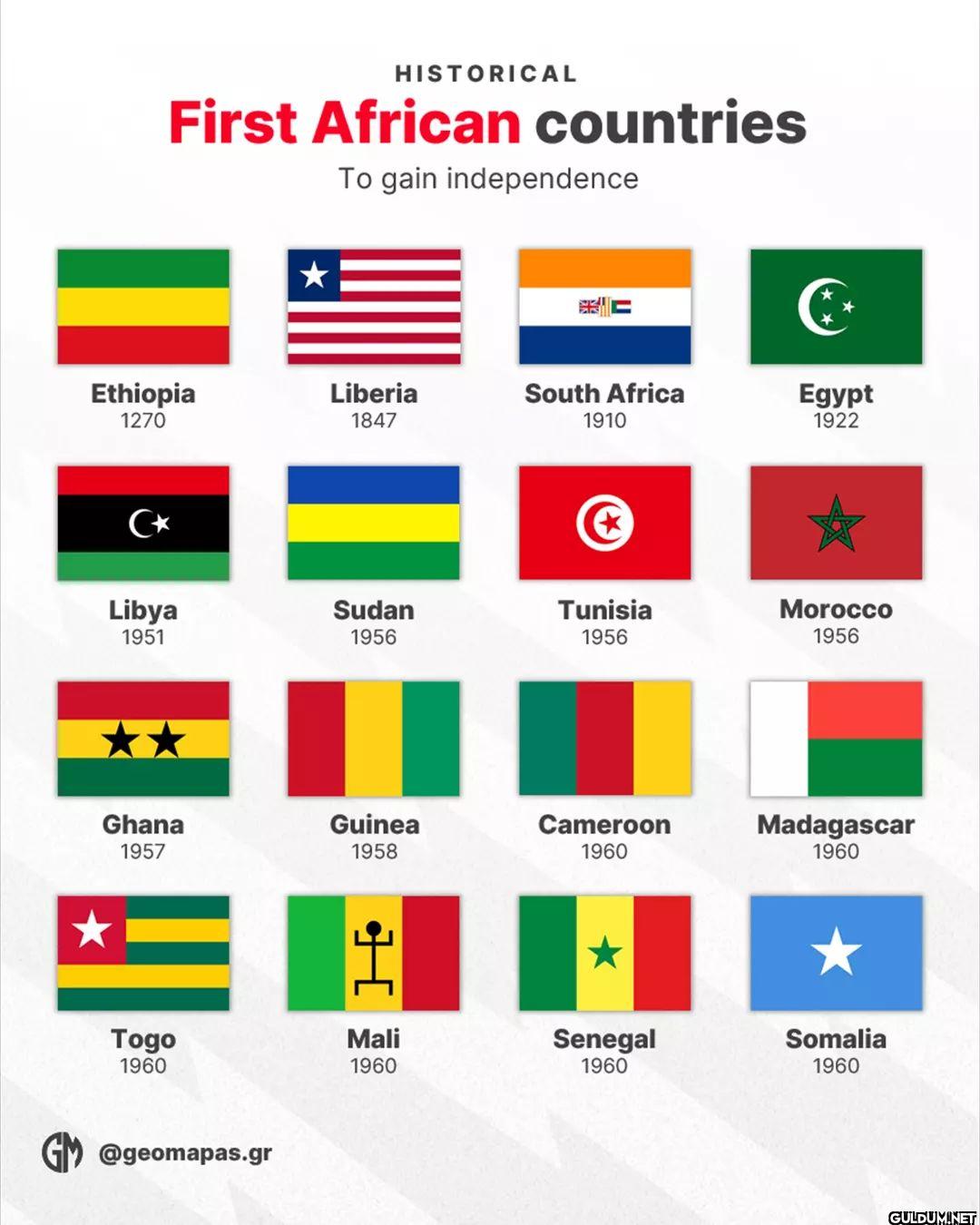 FIRST African countries to...