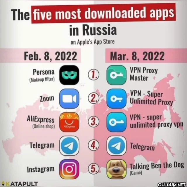 The five most downloaded...