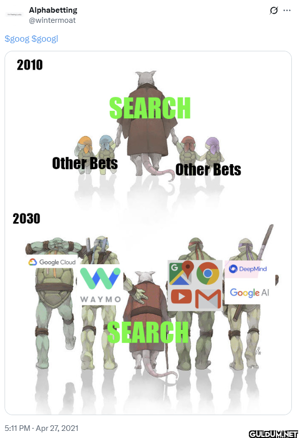 $goog $googl 2010 SEARCH...