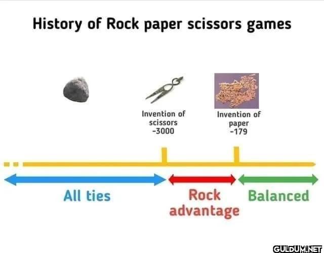 History of Rock paper...