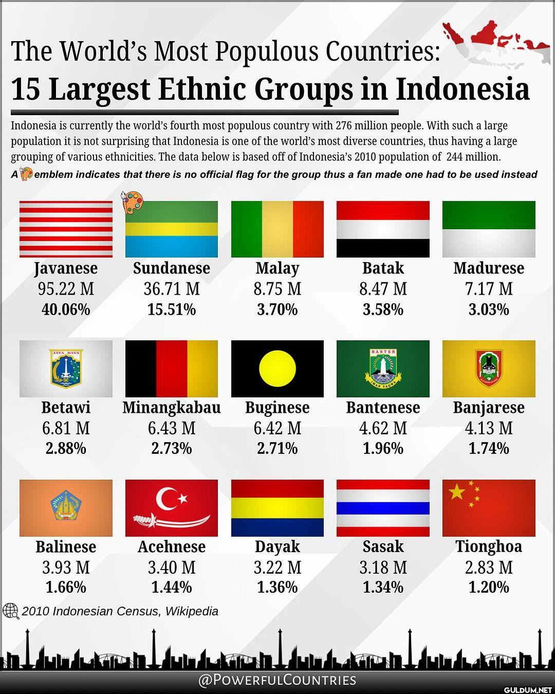 The fifteen largest ethnic...