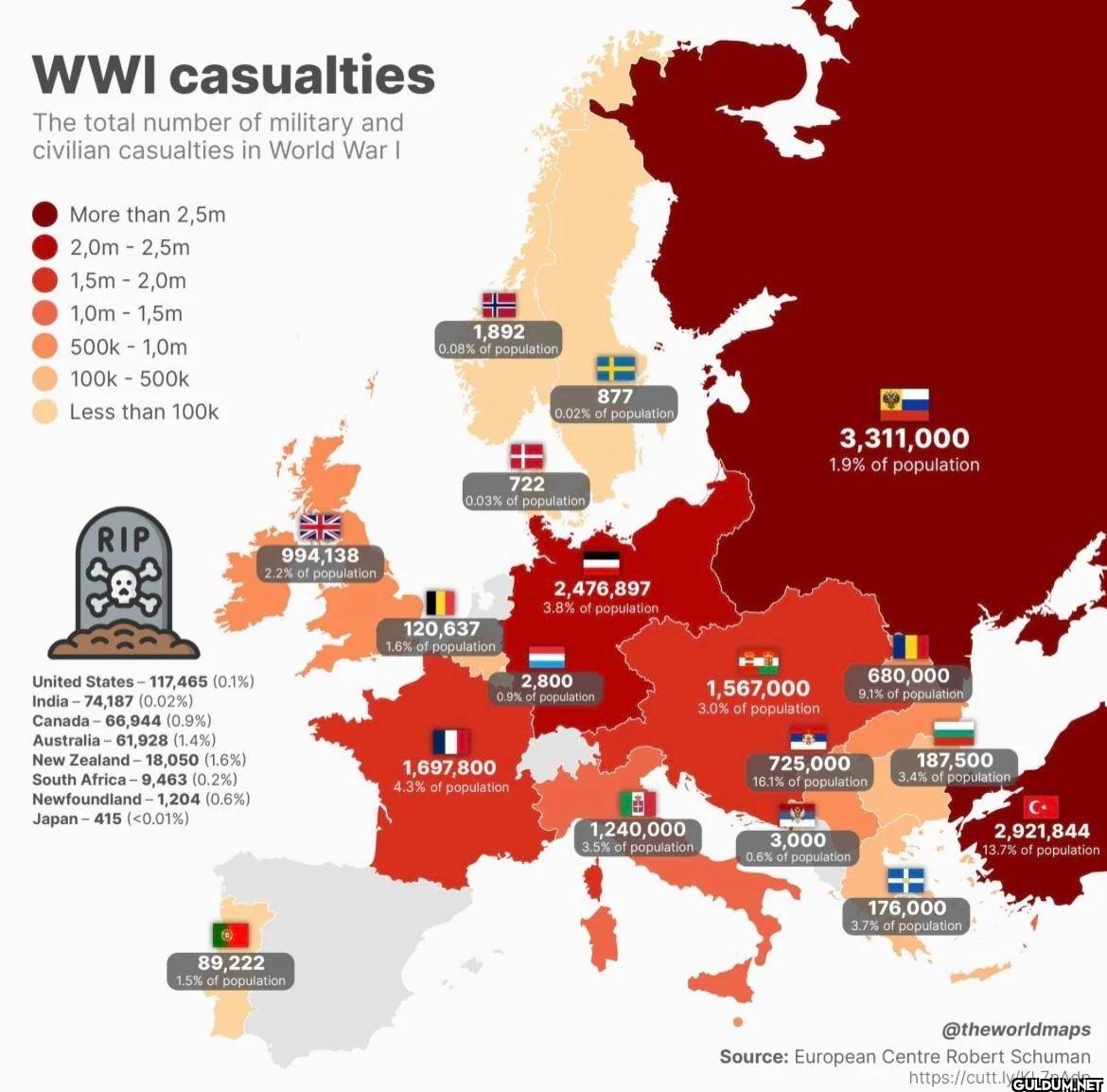 First World War Casualties...