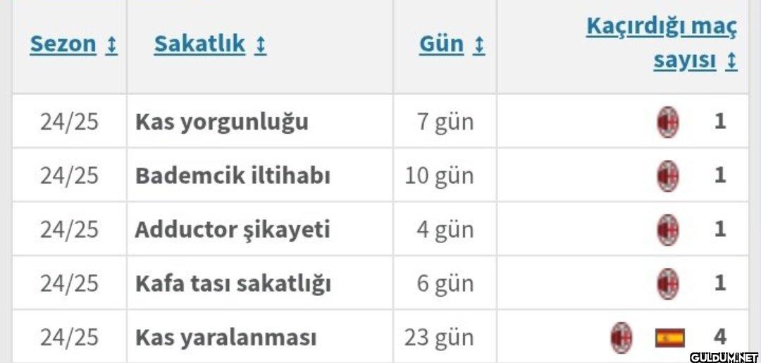 @yagosabuncuoglu O...